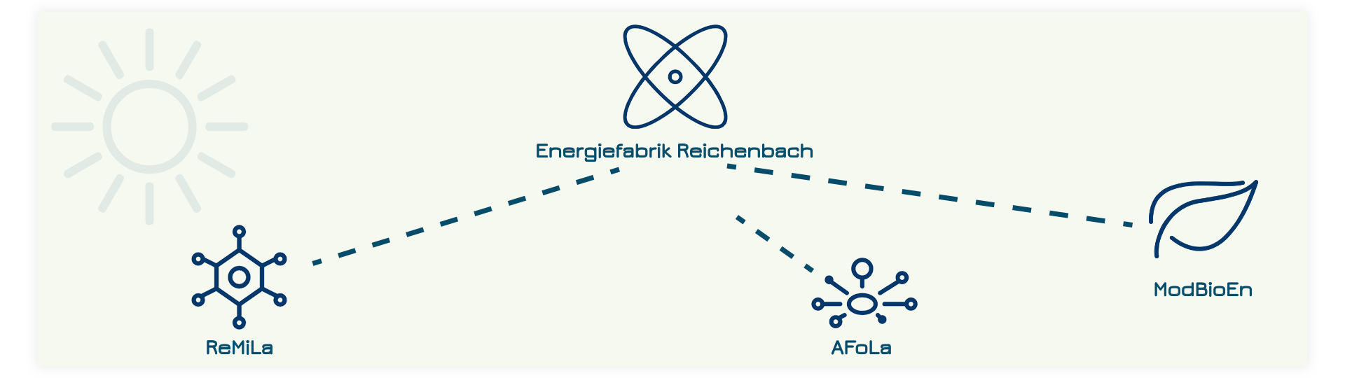 Netzwerk