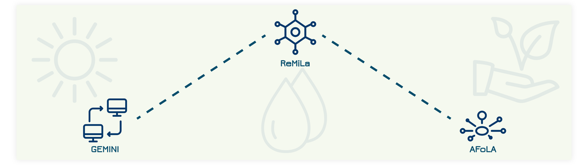 Netzwerk
