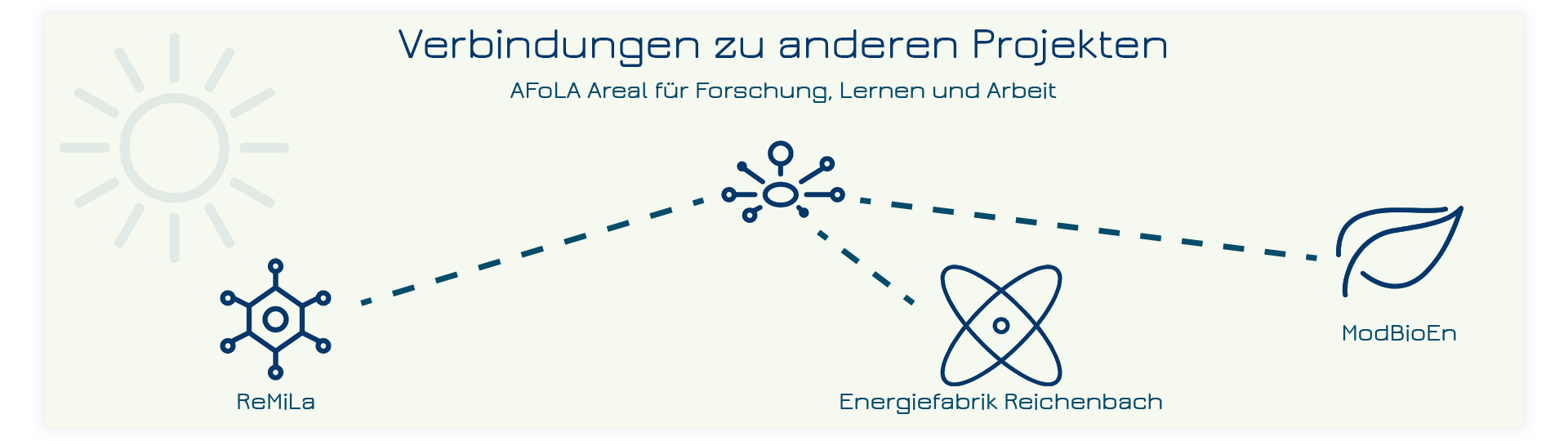 Netzwerk