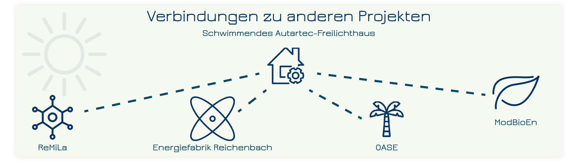 Netzwerk