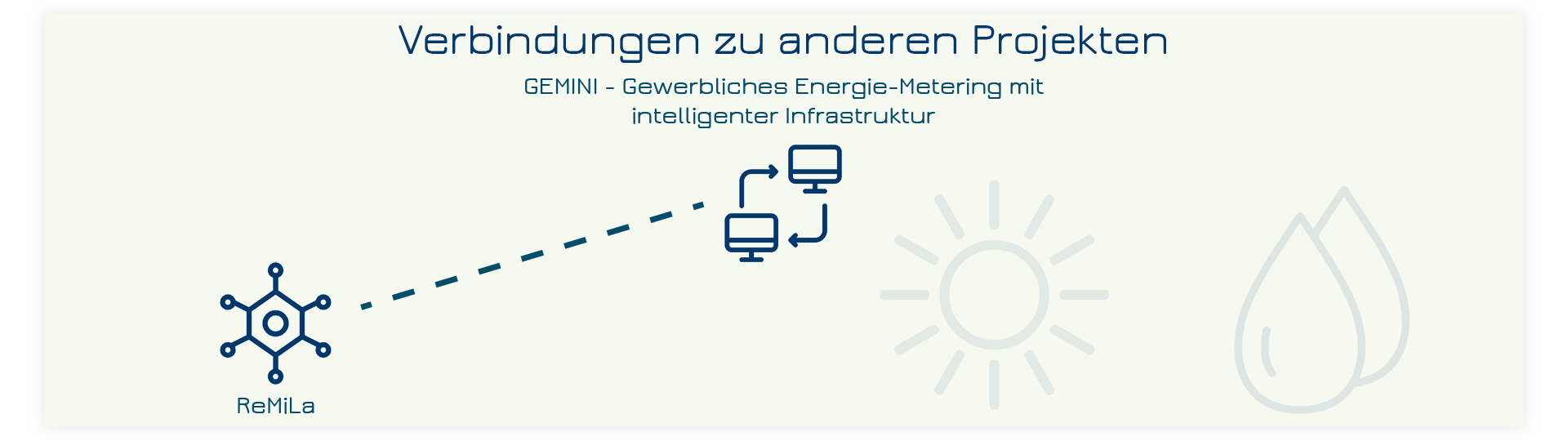 Netzwerk