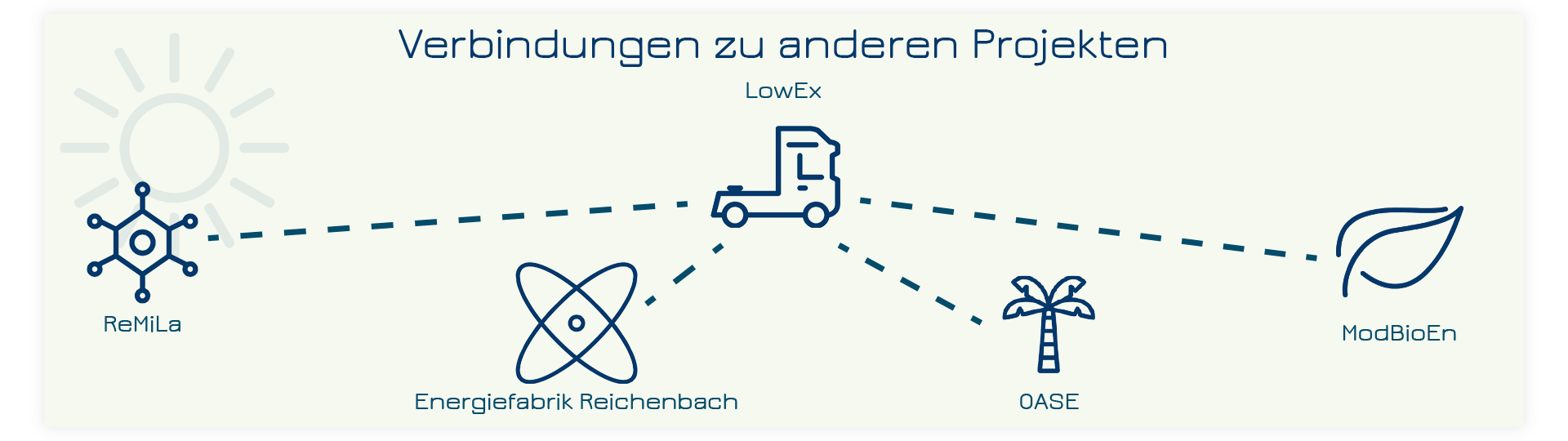 Netzwerk