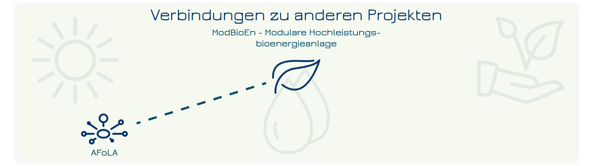 Netzwerk