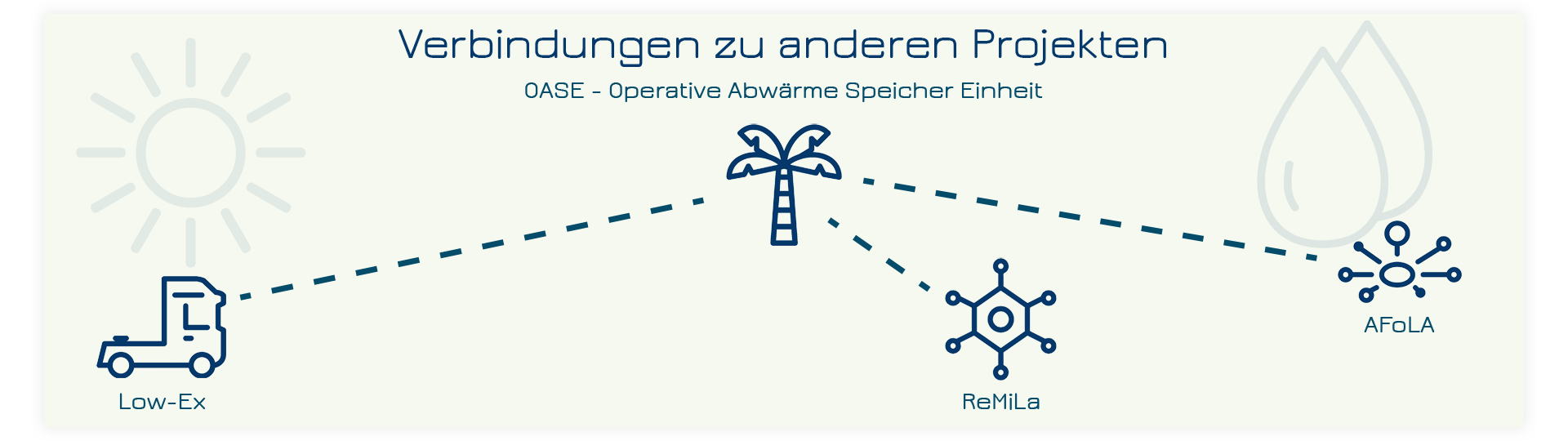 Netzwerk