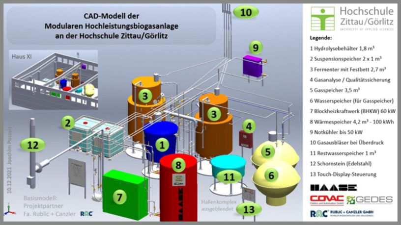 Projekt ModBioEn