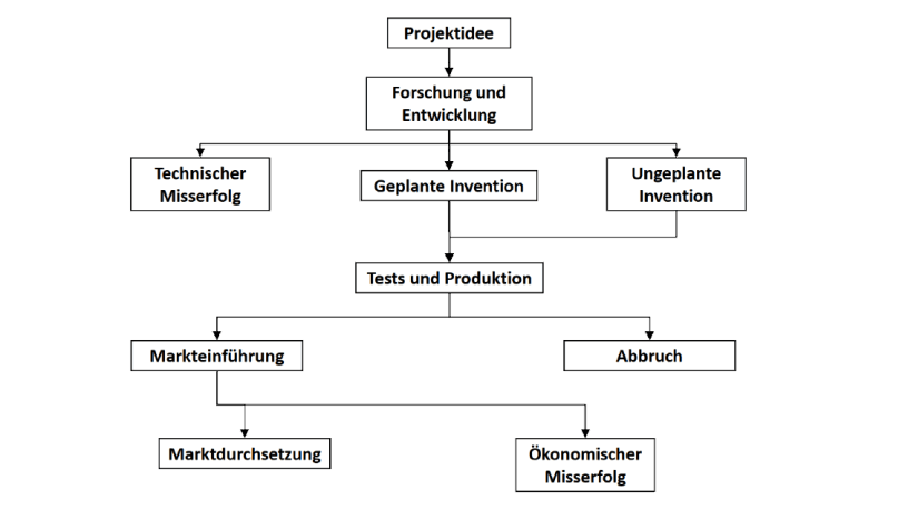 Projekt Energiefabrik Reichenbach